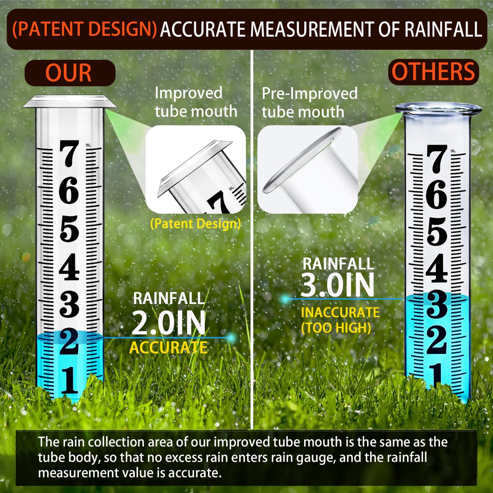 Rain Gauge Outdoor, Upgraded Accurate Rain Gauges Outdoors Best Rated
