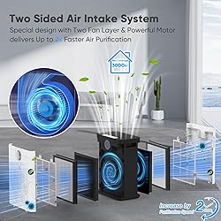 DAYETTE Air Purifiers for Home with H14 Hepa