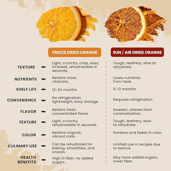 52USA FREEZE DRIED ORANGE SLICES, 3OZ (85G), DEHYDRATED ORANGE SLICES, ALL NATURAL, NO ADDITIVES, NO SUGAR ADDED, DRIED FRUIT FOR COCKTAILS, SNACKING, BAKING & GARNISHING