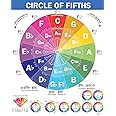 QMG The Circle of Fifths Poster for Guitar and Piano- Reference Guide for Beginner to Learn Harmony and Music Theory, Guitar Chord Posters, Laminated Guitar Wall Chart (Size: 8.5”x11”)