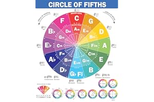 QMG The Circle of Fifths Poster for Guitar and Piano- Reference Guide for Beginner to Learn Harmony and Music Theory, Guitar 