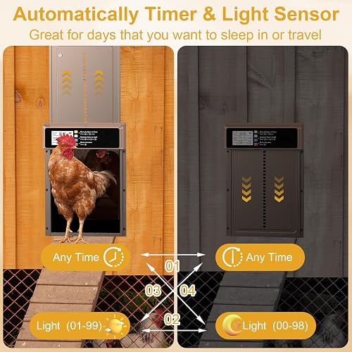 Automatic Chicken Coop Door With App Control - Solar Powered Timer Door With Anti-Pinch Safety Sensor