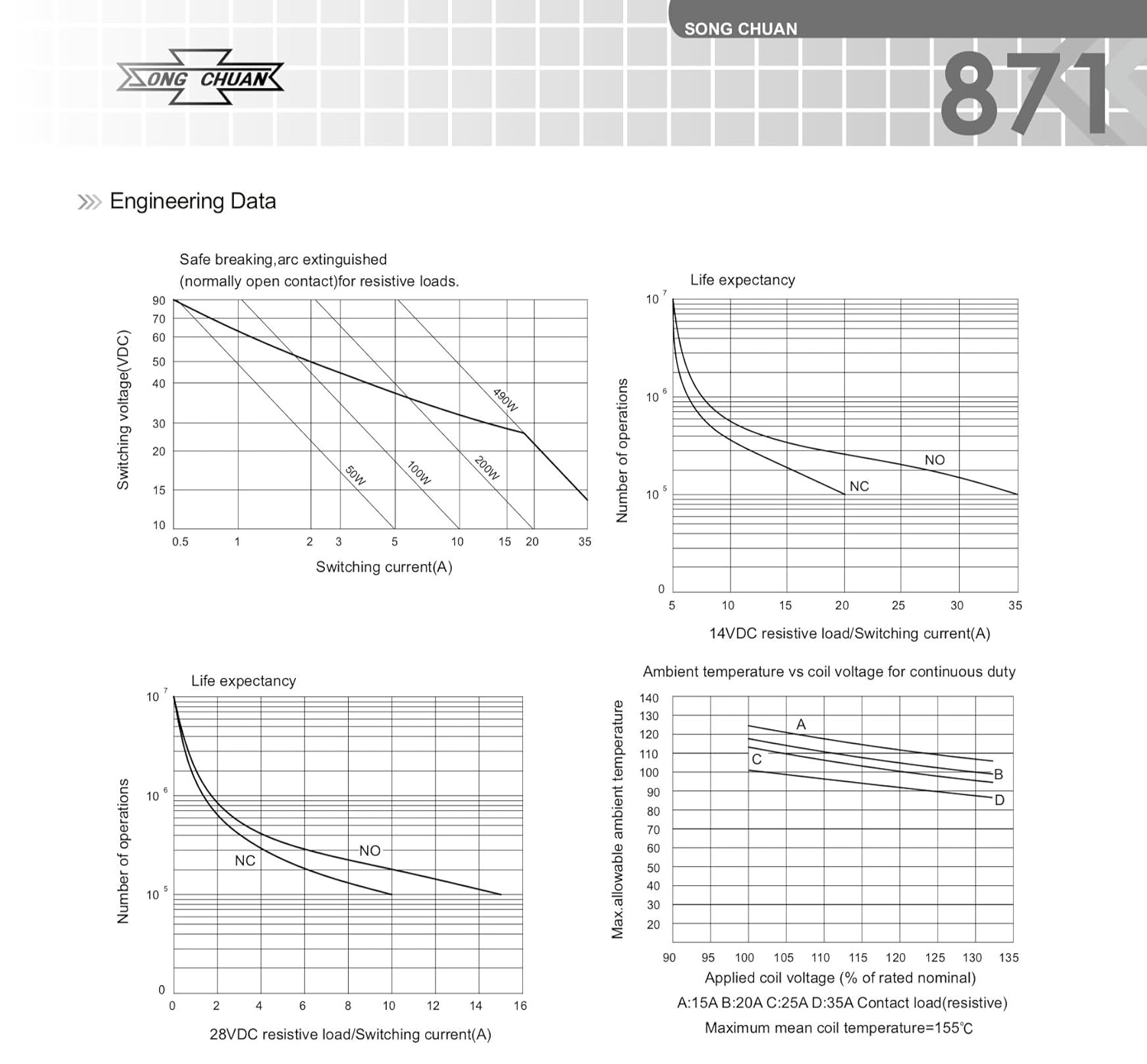Amazon.com: SONG CHUAN Song Chuan 871-1C-C-R1U01 12VDC Micro 280 SPDT  20/35A Relay, SPDT (1 Form C): Industrial & Scientific