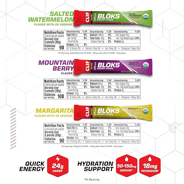 CLIF BLOKS – ENERGY CHEWS – VARIETY PACK – NON-GMO – PLANT BASED – FAST FUEL FOR CYCLING AND RUNNING – QUICK CARBOHYDRATES AND ELECTROLYTES – 2.12 OZ. PACKETS (12 COUNT)