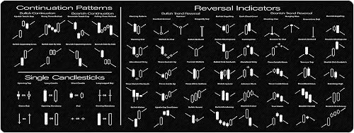 Technical Analysis Chart Patterns Cheatsheet Trading References ...