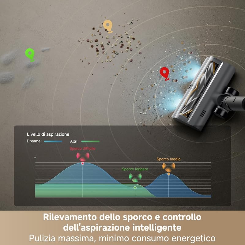 R30 Aspirapolvere senza Fili, 22.000 Pa/190 AW, Spazzola Laterale
