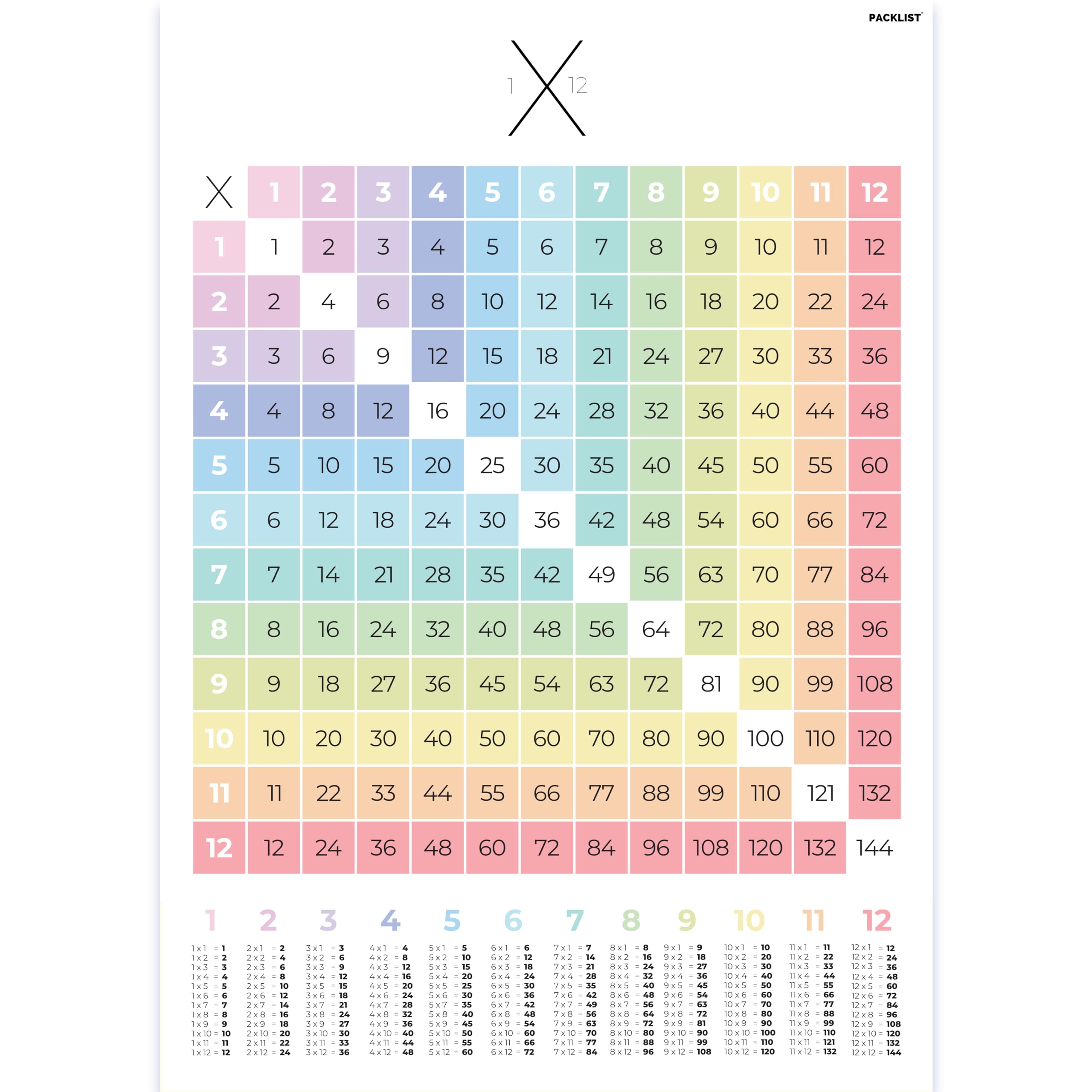 PACKLIST Poster Multiplication Tables from 1 to 12 for Easy Learning - Colorful Design Poster, Perfect for Decorating Children's Rooms and Classrooms