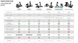 Thrustmaster T-Flight Hotas X