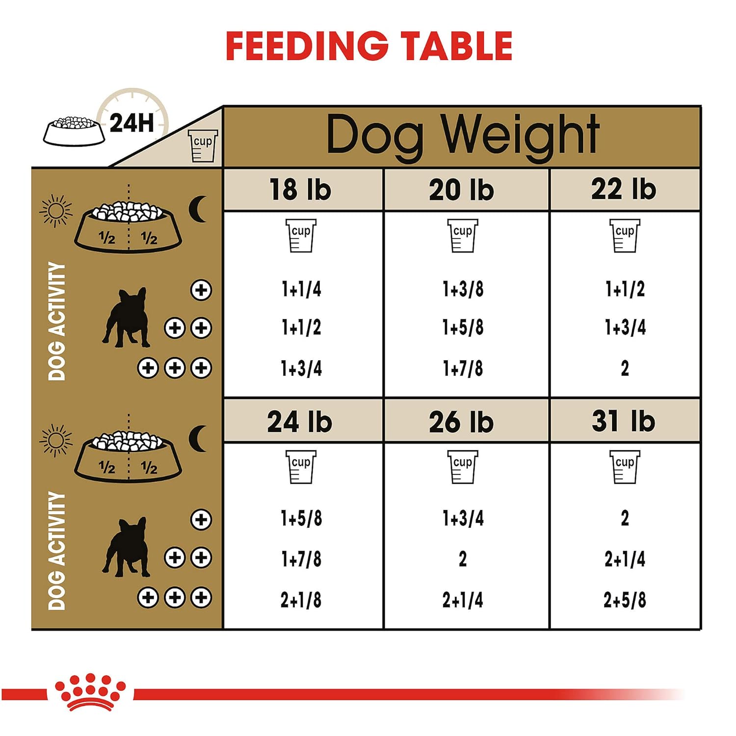 Royal Canin Breed Health Nutrition French Bulldog Adult Dry Dog Food eBay