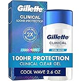 Gillette Clinical Antiperspirant and Deodorant for Men, 100HR Clinical Strength Sweat &amp; Odor Protection, Long Lasting Freshness, Anti-White Mark Technology, Clear Gel, Cool Wave Scent, 2.6 oz