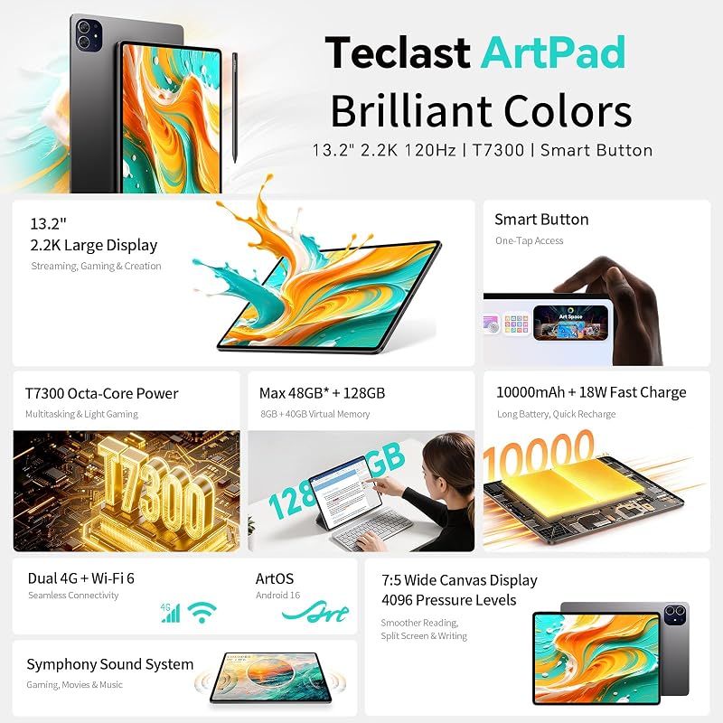 ArtPad Tablet 13.2 Pollici 2.2K 120Hz Tablets Android 16, T7300 2.2GHz Octa-Core, 10000mAh/18W, 48GB RAM+128GB(8TB TF), 4G LTE Doppio SIM 5G WiFi, Widevine L1/GPS/BT5.4, Gemini AI Tablet 2026