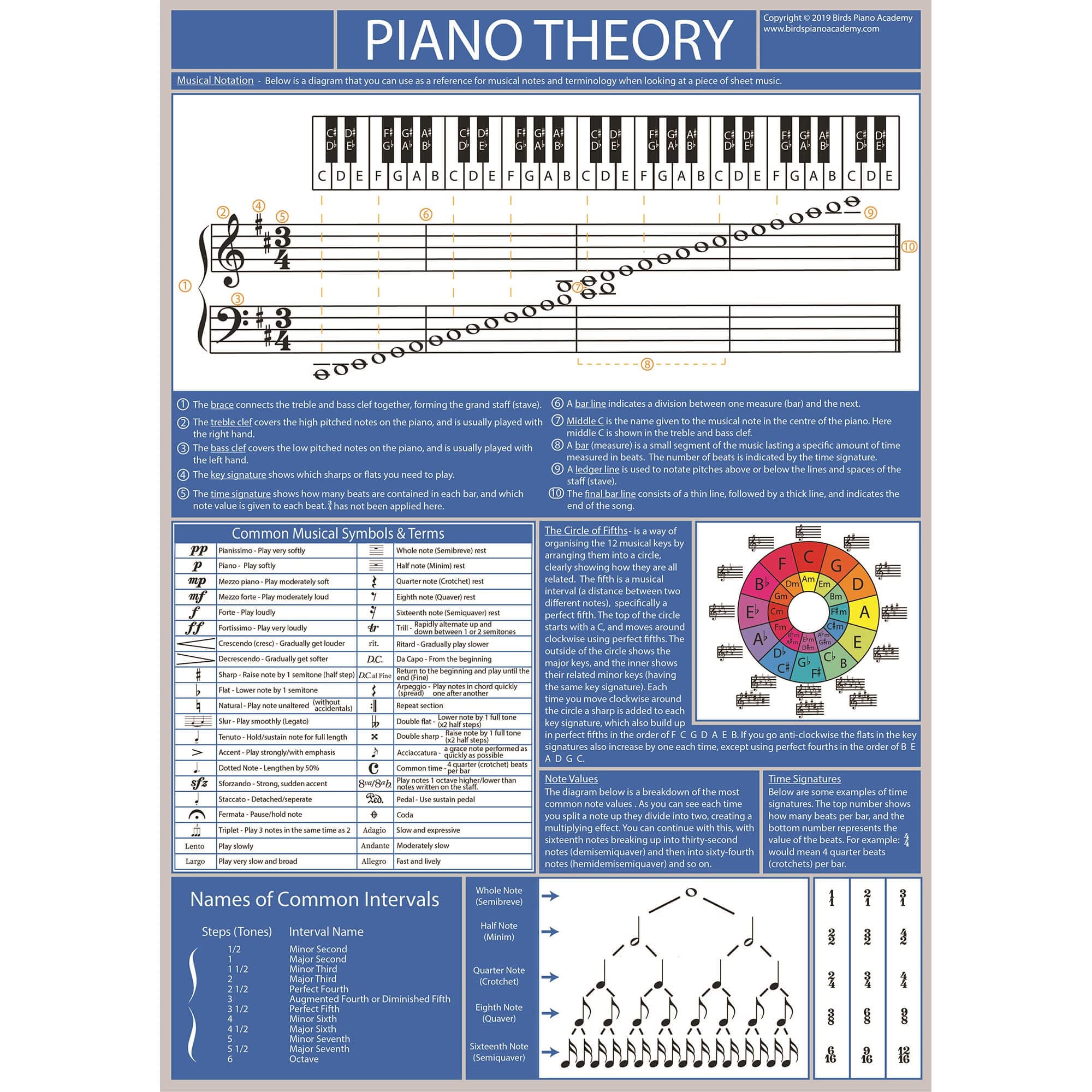 The Piano Theory Poster - Learn Piano Music Notation | Piano and Keyboard Practise Aid (A2 Size Rolled)