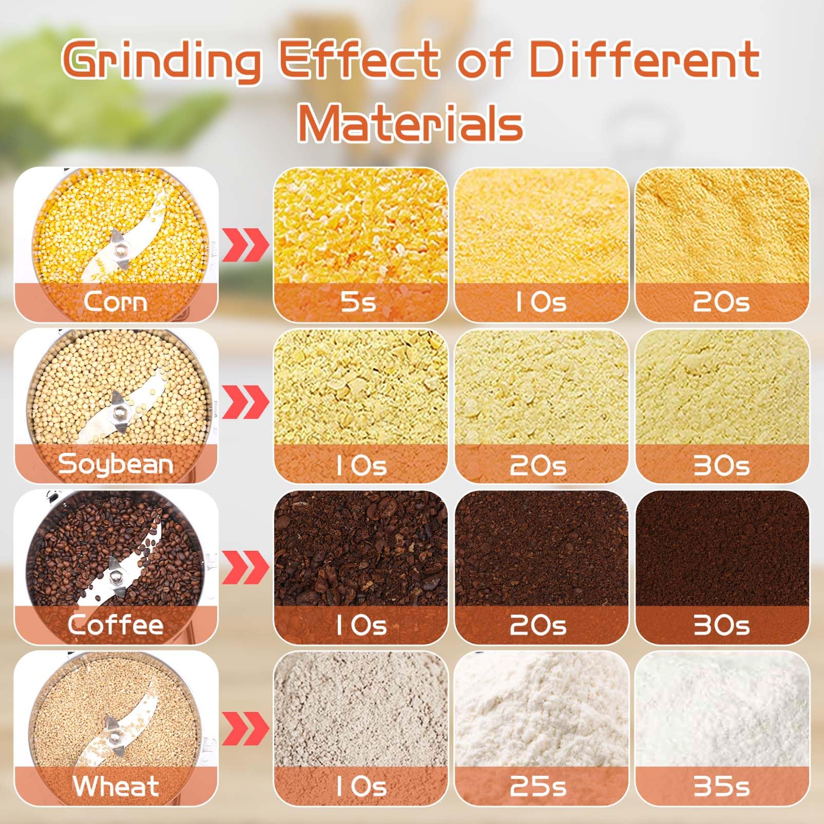 BI-DTOOL Electric Grain Mill Grinder 800g Stainless Steel Pulverizer 36000r/min High-speed Grain Mill 1800W Dry Material Grinding Machine 270° swingable Superfine powder for Home and Commercial