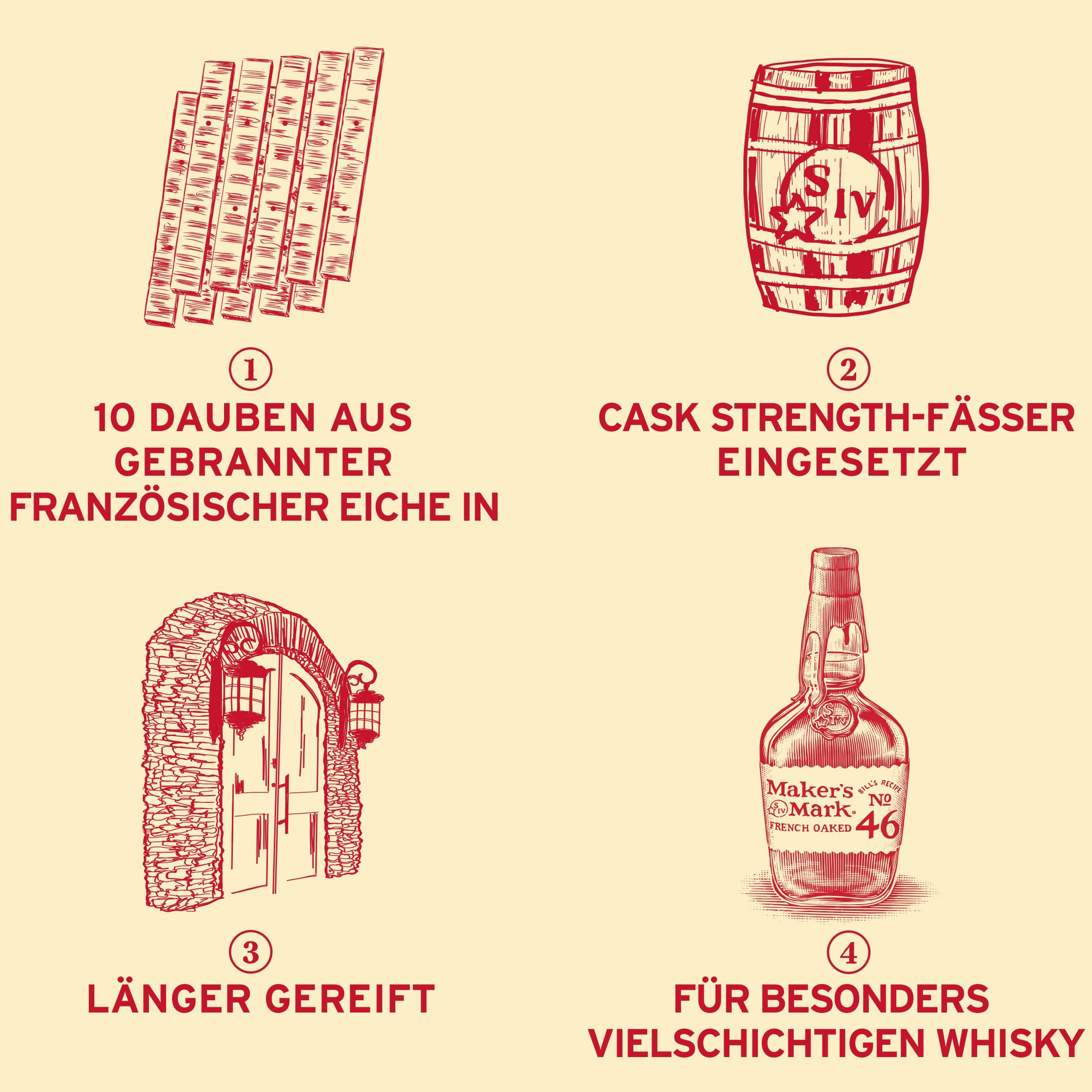 Maker's Mark 46 | Kentucky Straight Bourbon Whisky | 47 % vol | 700 ml Einzelflasche 5