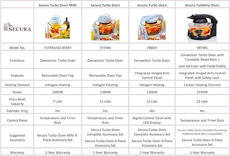 Amazon Com Secura Halogen Infrared Turbo Convection Countertop