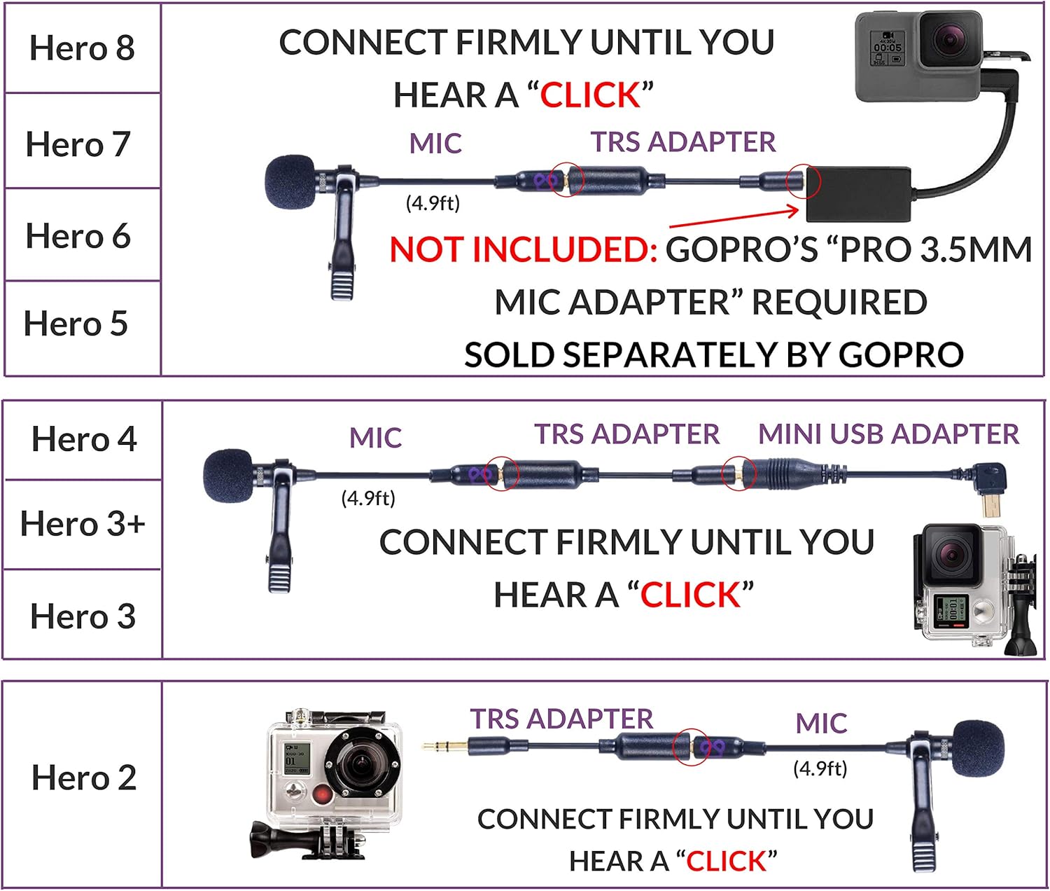 Purple Panda Lavalier Lapel Microphone Kit - Clip-on Omnidirectional Condenser Lav Mic Compatible with iPhone, iPad, GoPro, DSLR, Zoom/Tascam Recorder, Samsung, Android, PS4: Musical Instruments