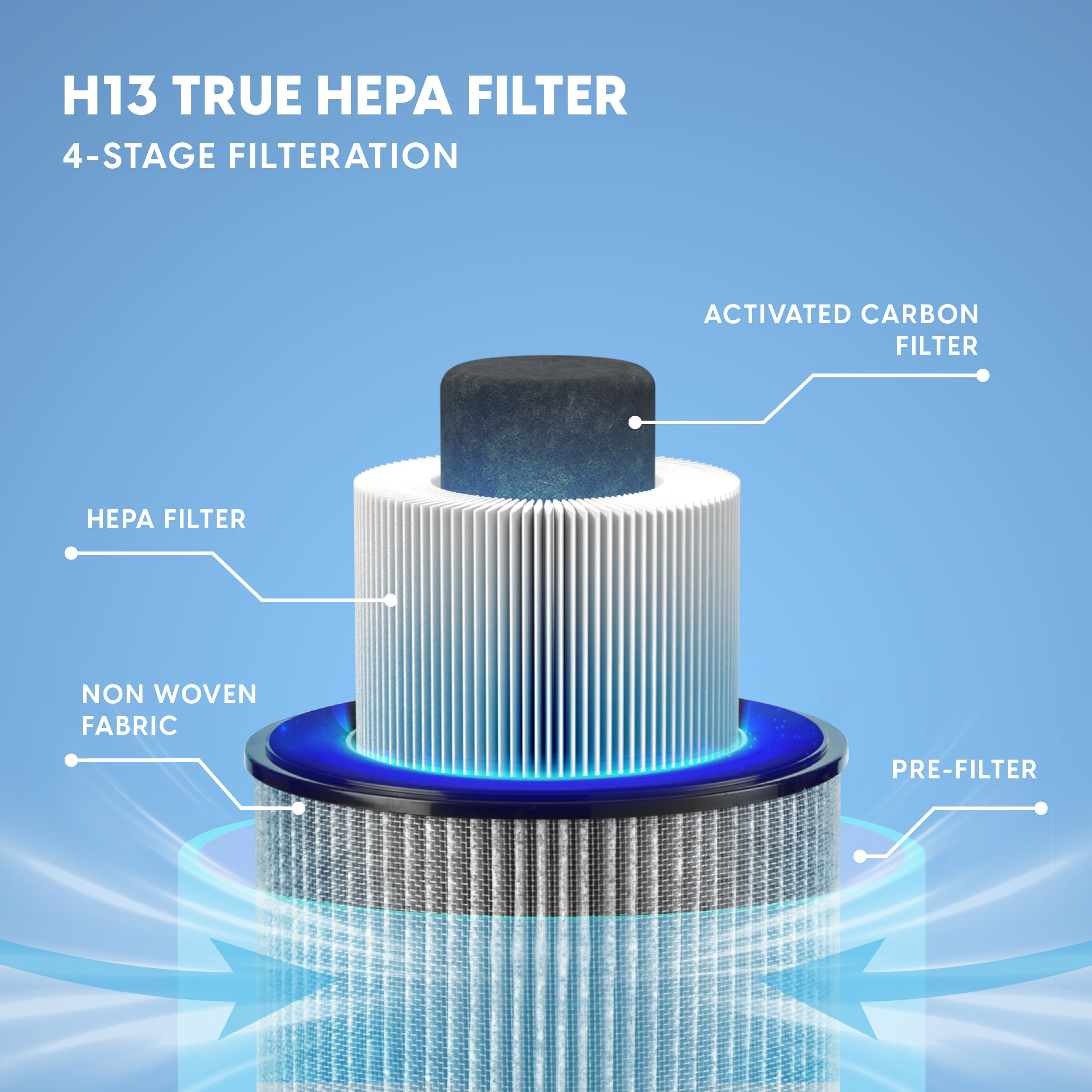IRIS USA WOOZOO True HEPA Air Purifier, H13 3-in-1 Filter, Removes 99.97% of Allergens, Pet Hair, Smoke & Odors, Covers up to 307 ft², Energy Star, Quiet Air Purifier for Bedrooms, Home, Office