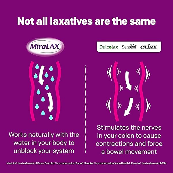 MIRALAX LAXATIVE POWDER, GENTLE CONSTIPATION RELIEF, PEG 3350, PHYSICIAN RECOMMENDED, NO HARSH SIDE EFFECTS, 14 DOSE