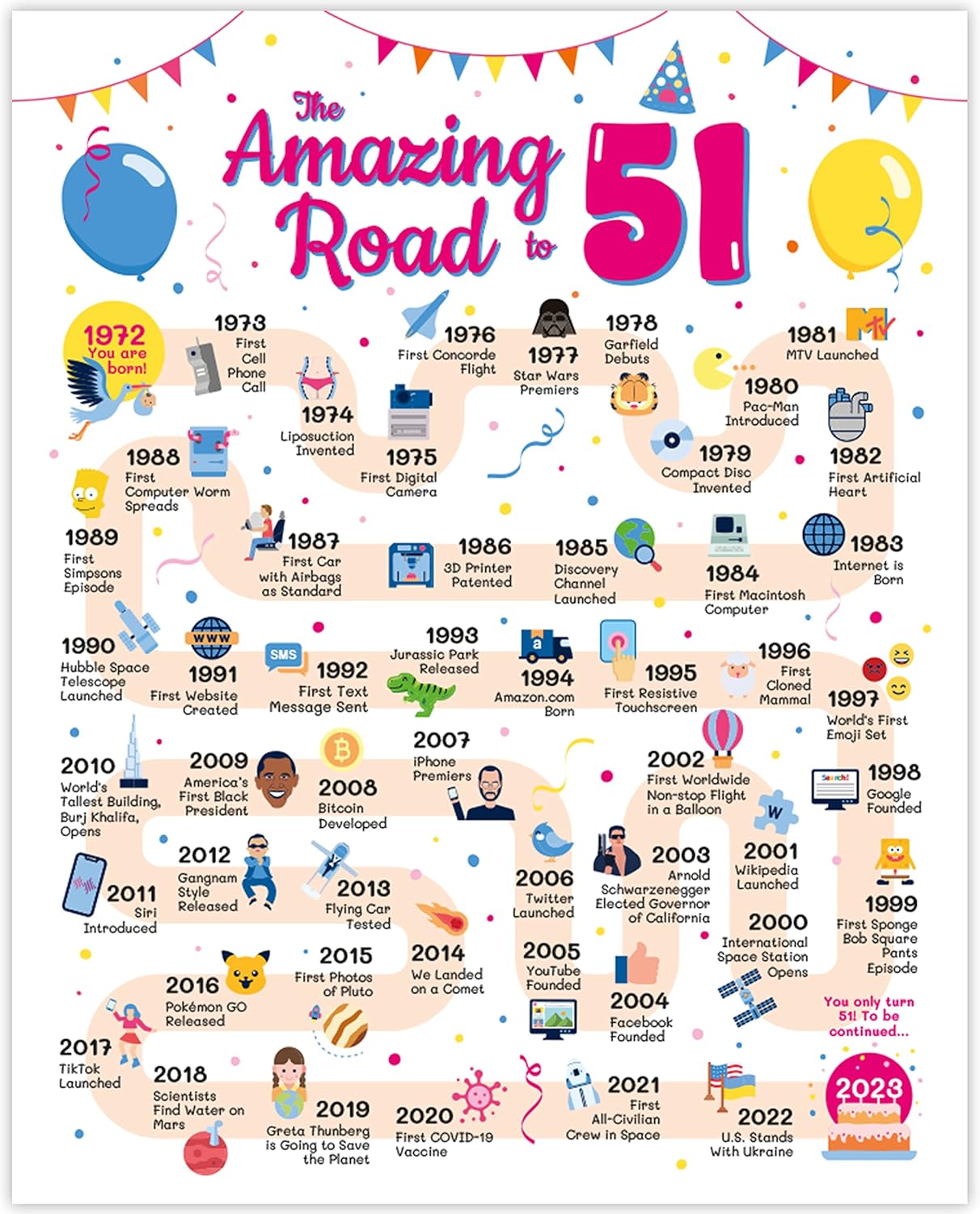 Posters & Prints - 51st Birthday Card - 51st Birthday Decorations for Her or Him - Road to 51 Birthday Poster - Funny 51st Birthday Gift Ideas for Women or Men - Table Decor Party Favors [Unframed 8x10]