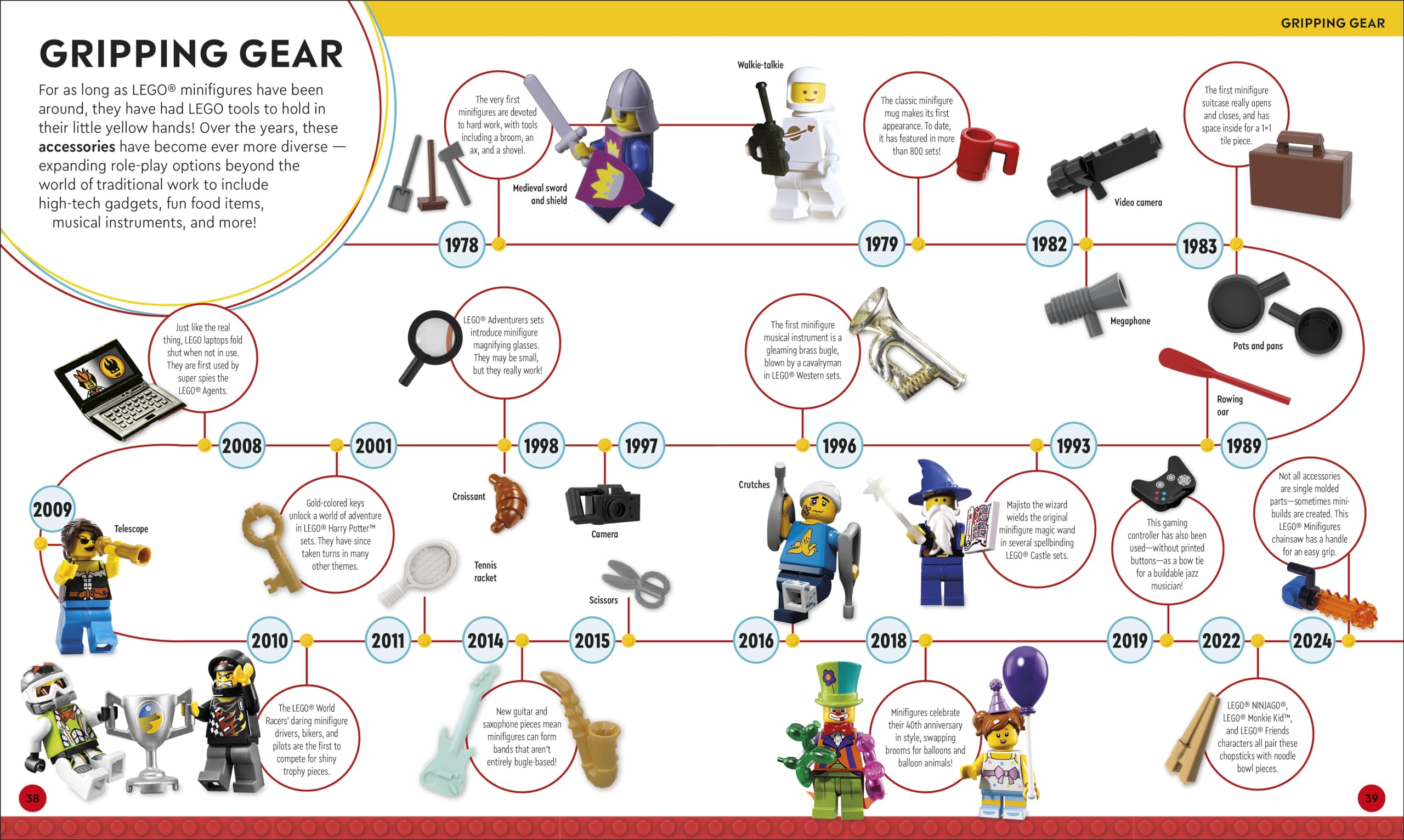 LEGO Timelines: A Visual Journey Through Ten Decades of LEGO History