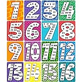 16 Pcs Multiplication Table Chart Posters for Kid Educational Math Posters Multiple Number 1 to 16 Back to School Classroom Decor for Elementary Middle School Student Teacher Supplies Leaning Studying