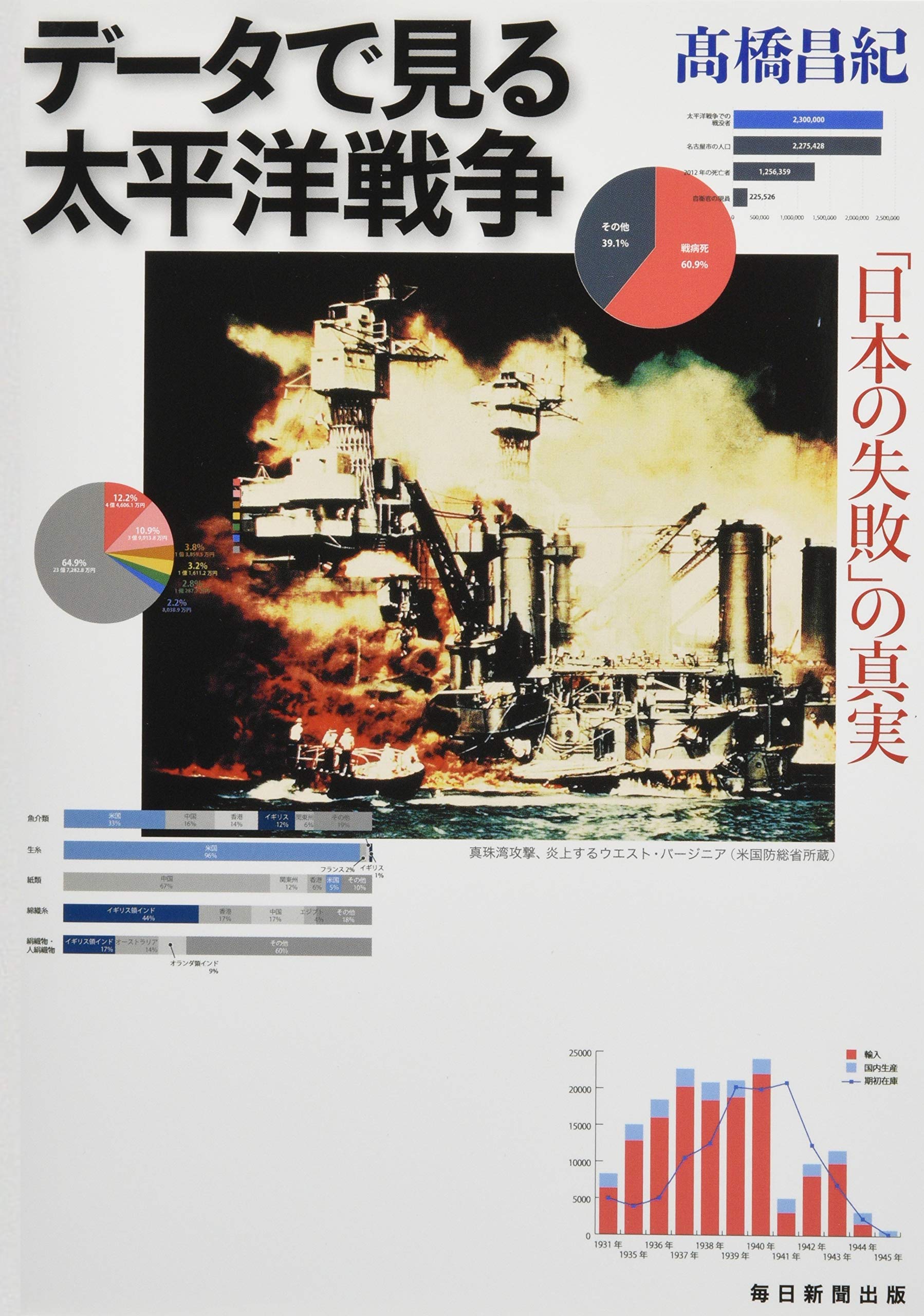 データで見る太平洋戦争 日本の失敗 の真実 髙橋 昌紀 本 通販 Amazon