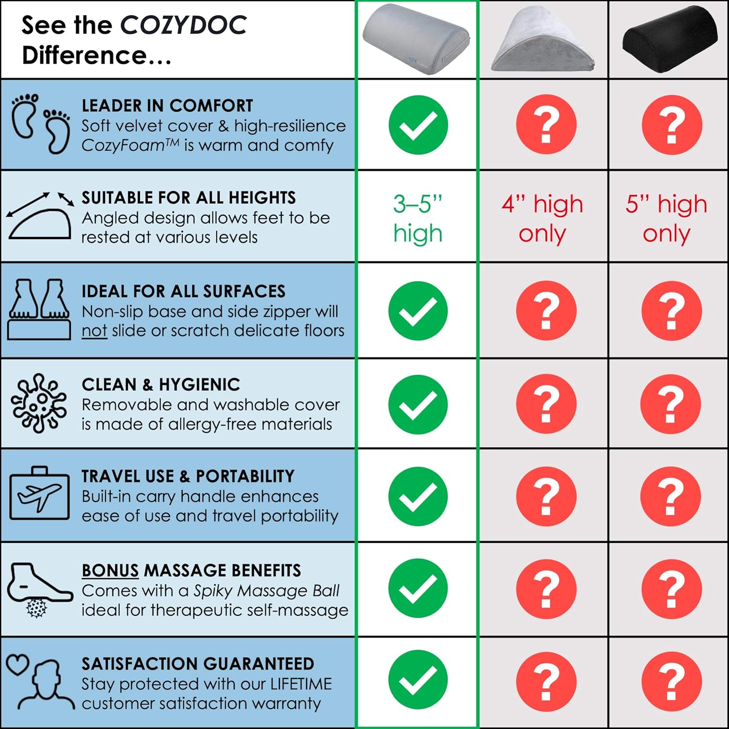 CozyDoc Ergonomic Foot Rest Cushion Under Desk + Massage Ball | The Most Comfortable Footrest for Home, Office, Travel | Doctor Designed Orthopedic Foam for Feet, Knee, Back Pain Relief【Gray】 : Office Products