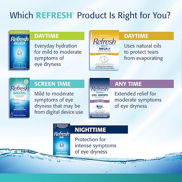 REFRESH DIGITAL PF LUBRICANT EYE DROPS FOR DRY EYES, PRESERVATIVE-FREE, 0.01 FL OZ SINGLE-USE CONTAINERS, 30 COUNT