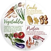 Viynran Portion Control Plate - 10 Inch Melamine Dinner Plate for Balanced Meals, Divided Sections for Vegetables, Carbs, and Protein with Colorful Food Illustrations - 1 Pack