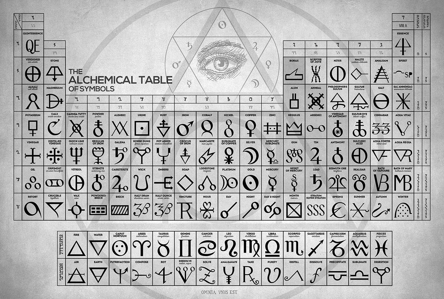 The Alchemical Table of Symbols Art Print Ancient Medieval Alchemy Elements Occult Wall Decor Hermetic Home Decoration Unframed (12" x 8")