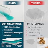 Dudu N Girlie Waterproof Cot Bed Mattress Protector 140x70 - Breathable view 3