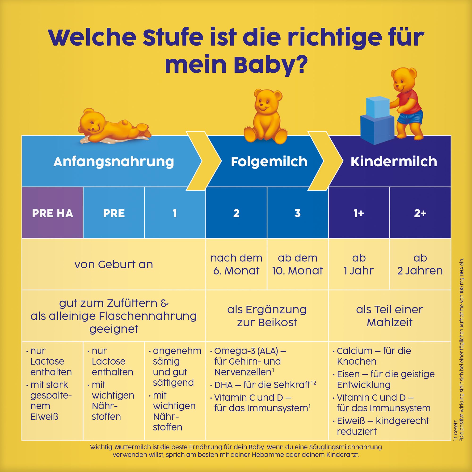 Bebivita PRE HA (5 x 500g), hydrolysierte Anfangsmilch von Geburt an, enthält nur Lactose als Kohlenhydrat, gut zum Zufüttern 6