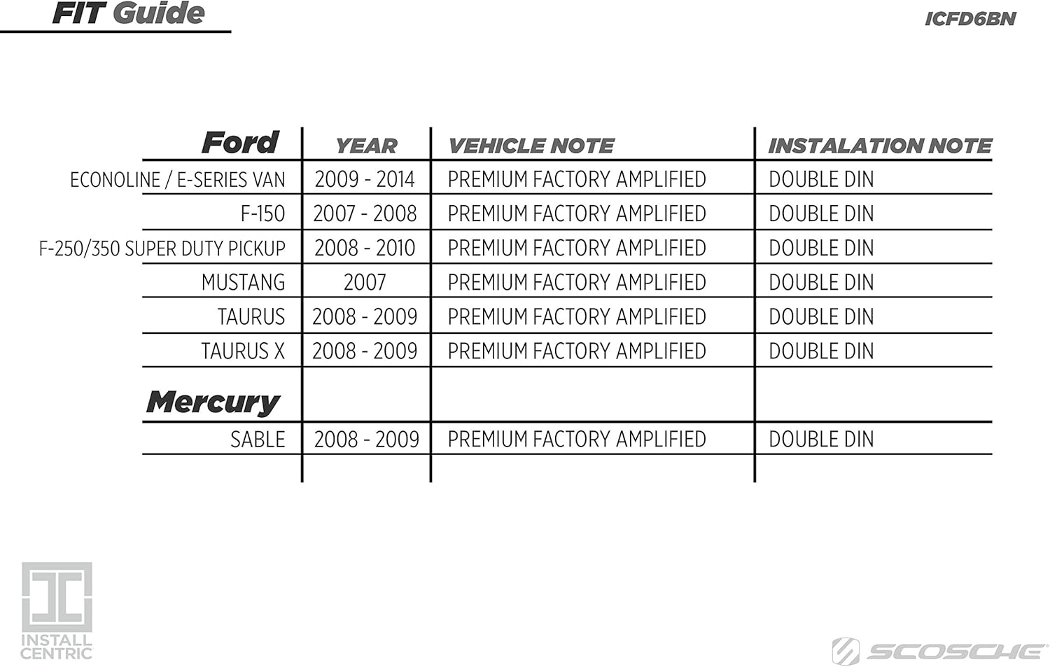 Scosche Dash Kit for 2004 - Up Ford Double Iso Din Kit, Black: Car Electronics