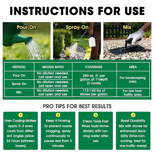 VOLLENCE READY TO USE MULCH GLUE, 128OZ ROCK GLUE FOR LANDSCAPING, NO DILUTION NEEDED FAST-DRY STRONG PEA GRAVEL STABILIZER LANDSCAPE, BINDER FOR PEBBLE, PINE STRAW FOR OUTDOOR GARDENS