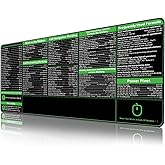 ProbTis Excel Cheat Sheet Desk Pad, Upgraded Pro Version, Excel Shortcuts Mousepad Stitched Edges, Non-Slip Base Keyboard Mats, XXL Giant Mouse Pads for Desk, 35.4”x15.7”, Back to School