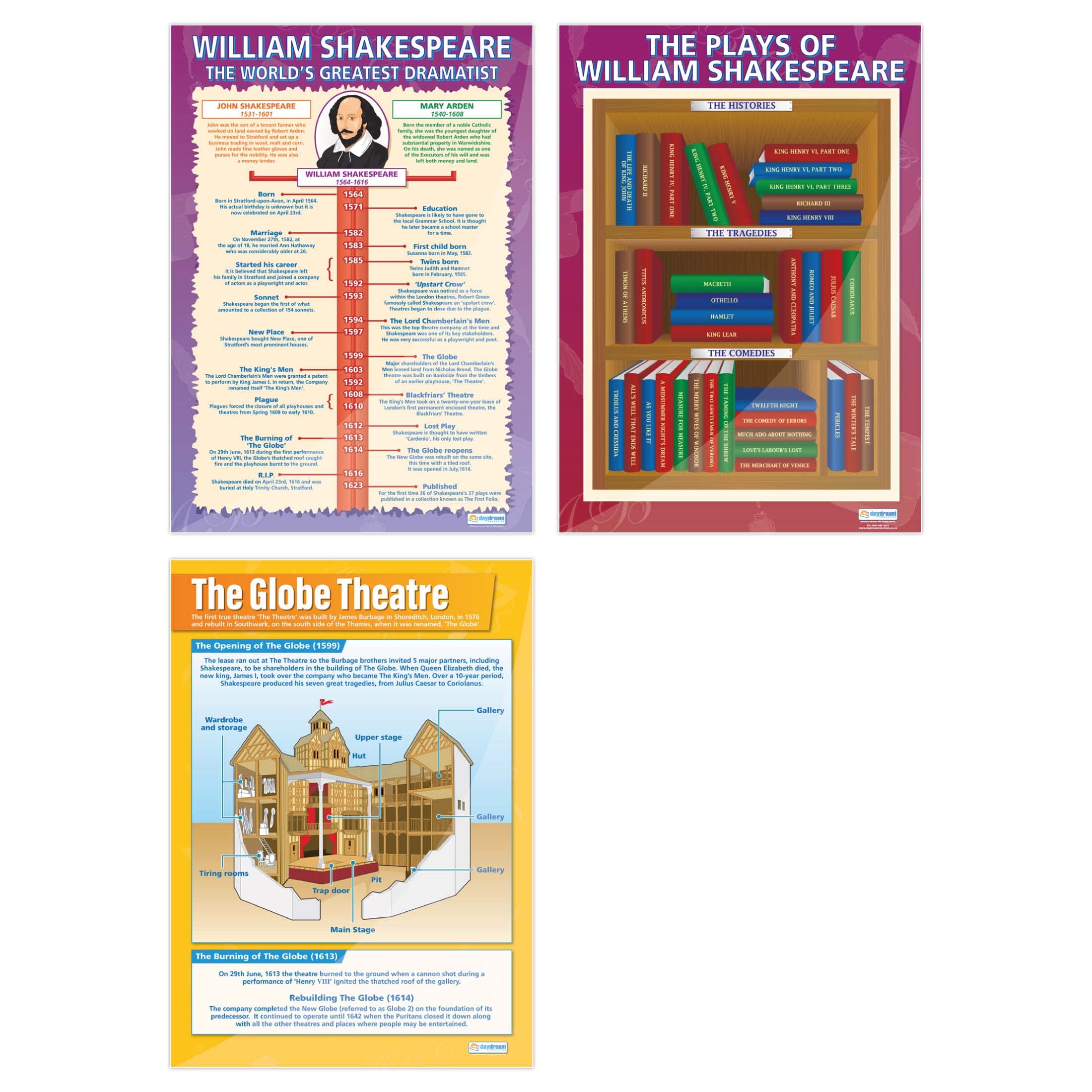 William Shakespeare Posters - Set of 3 | English Literature Posters | Laminated Gloss Paper measuring 850mm x 594mm (A1) | English Lit Classroom Posters | Education Charts by Daydream Education