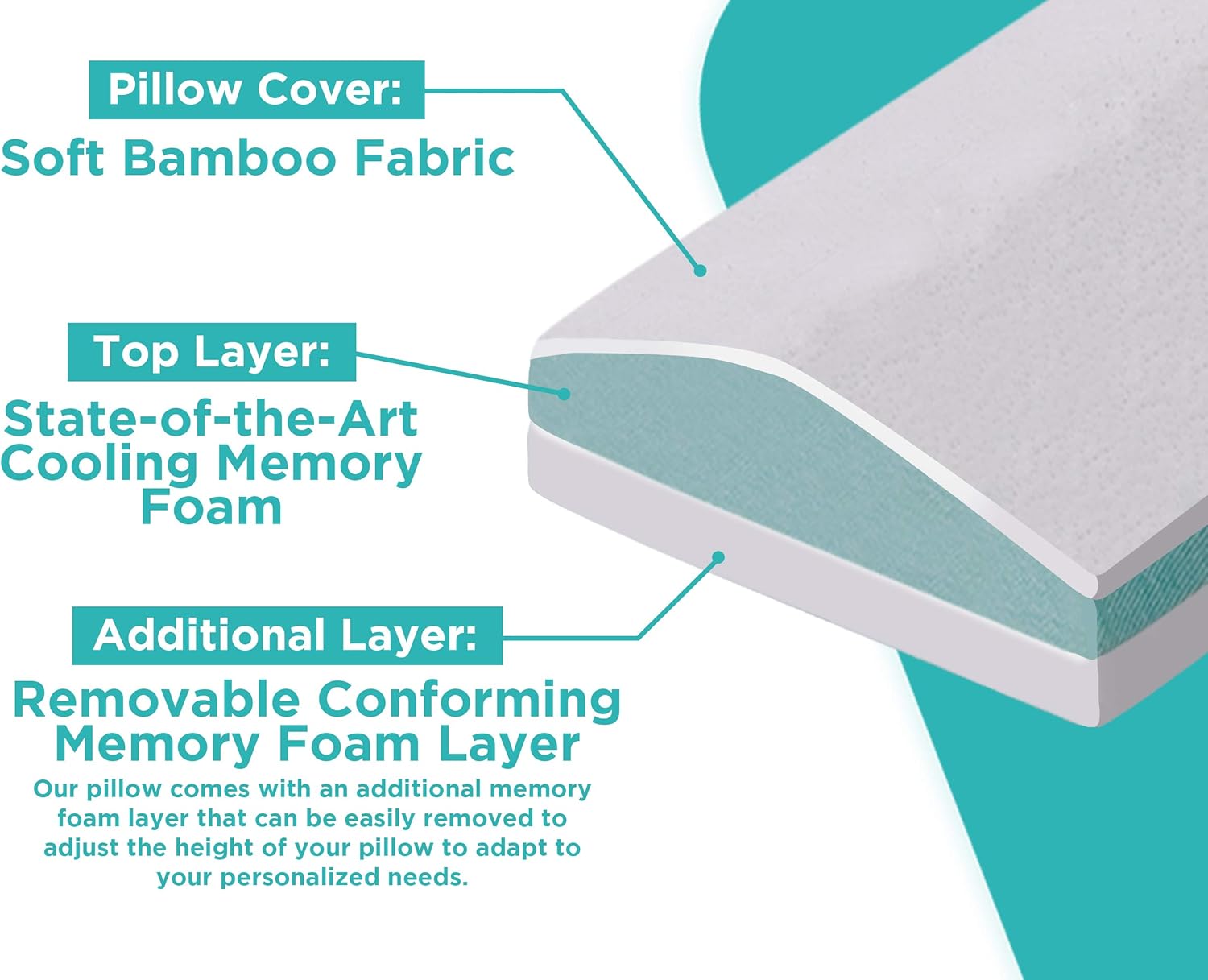 Gentle Living Cooling Lumbar Support Pillow for Sleeping Back Pain - Ergonomic Memory Foam with Heat Dissipating Cool Gel - Adjustable Height for More or Less Support - Washable Hypoallergenic Cover: Home & Kitchen