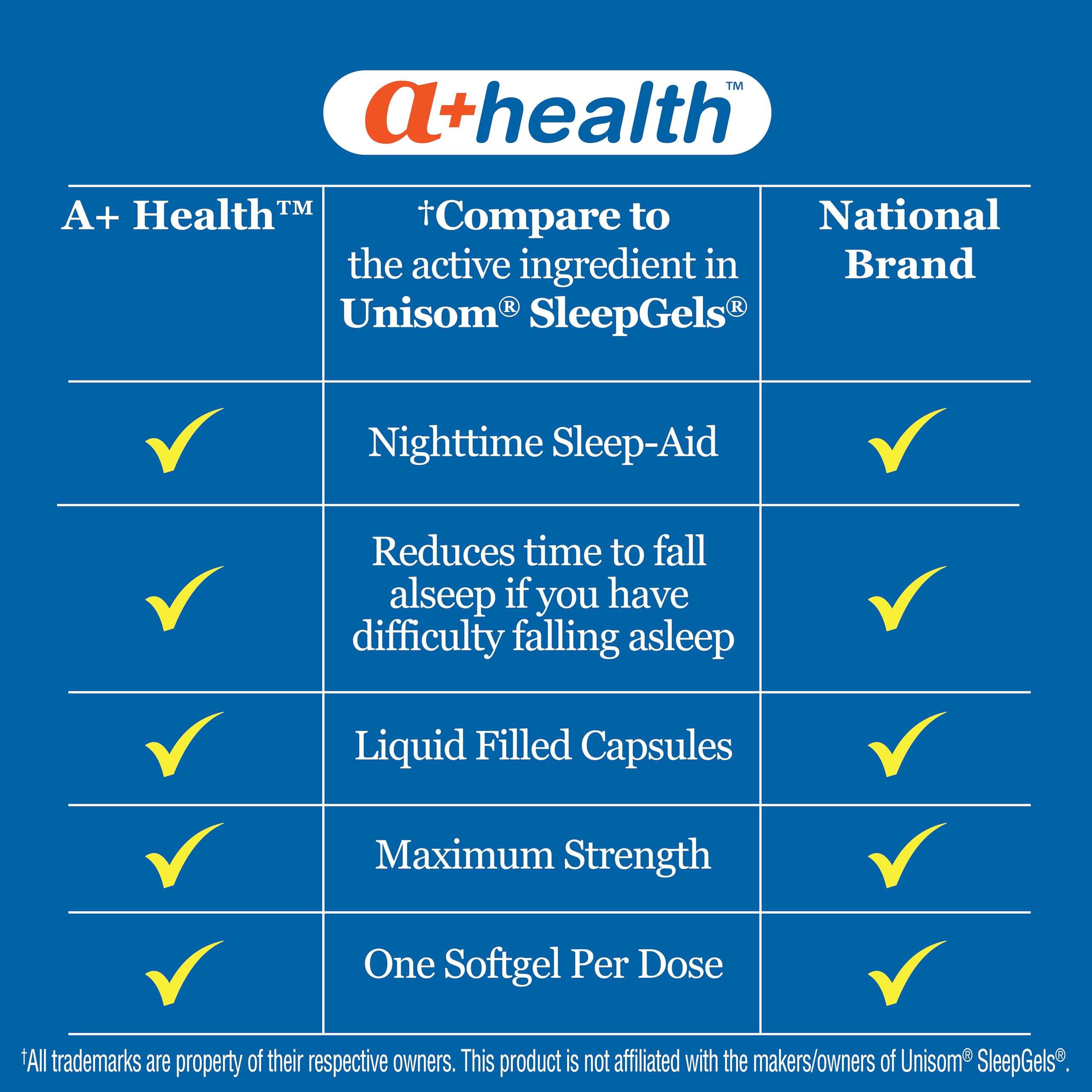 Nighttime Sleep Aid Diphenhydramine 50mg Softgels, Maximum Strength, 160 Count