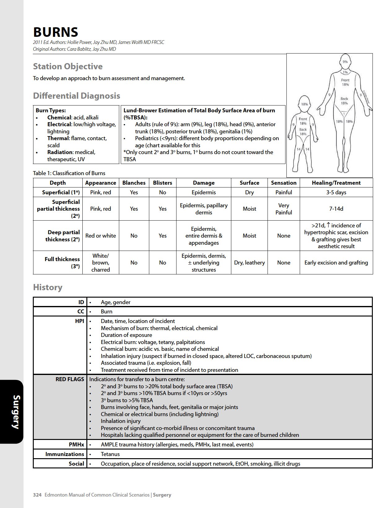 Approach to the OSCE: The Edmonton Manual of Common Clinical Scenarios  (2011 Edition- Text Revision): Jasmine Pawa, David Lesniak, Anthony Lott:  ...