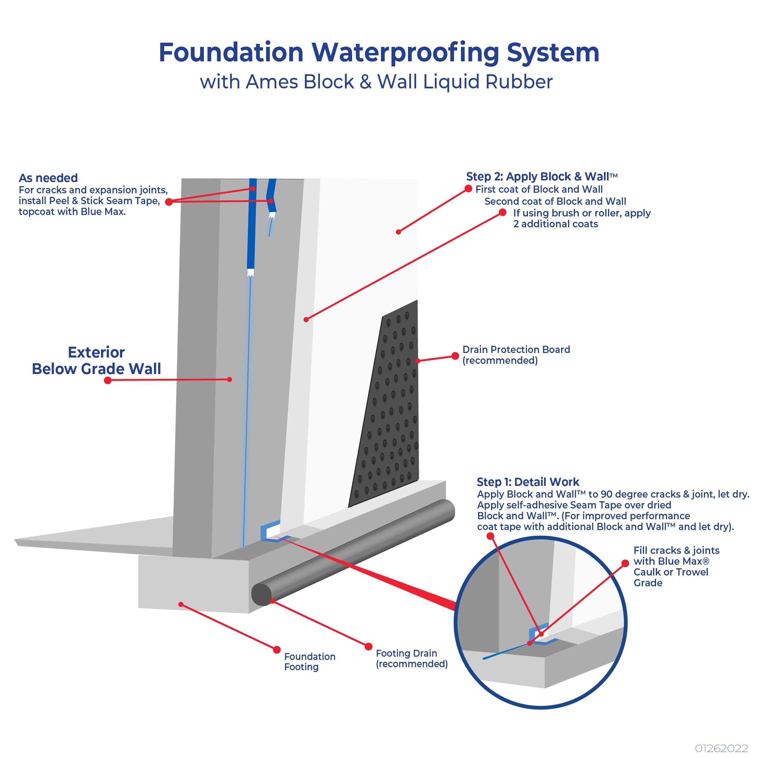 Mua BWRF5 Water Base High Strength Elastomeric Liquid Rubber, 5 Gallon
