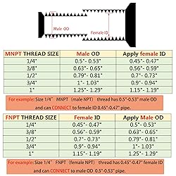 3/8" x 3/8" Male Hex Nipple Pipe Fittings, 304