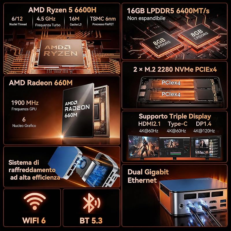 Mini PC Ryzen 5 6600H (Beats 7430U), 16G LPDDR5 512G NVMe SSD, mini computer desktop con triplo display 4K, WiFi 6 BT5.3 Dual LAN, mini computer per ufficio, casa, lavoro