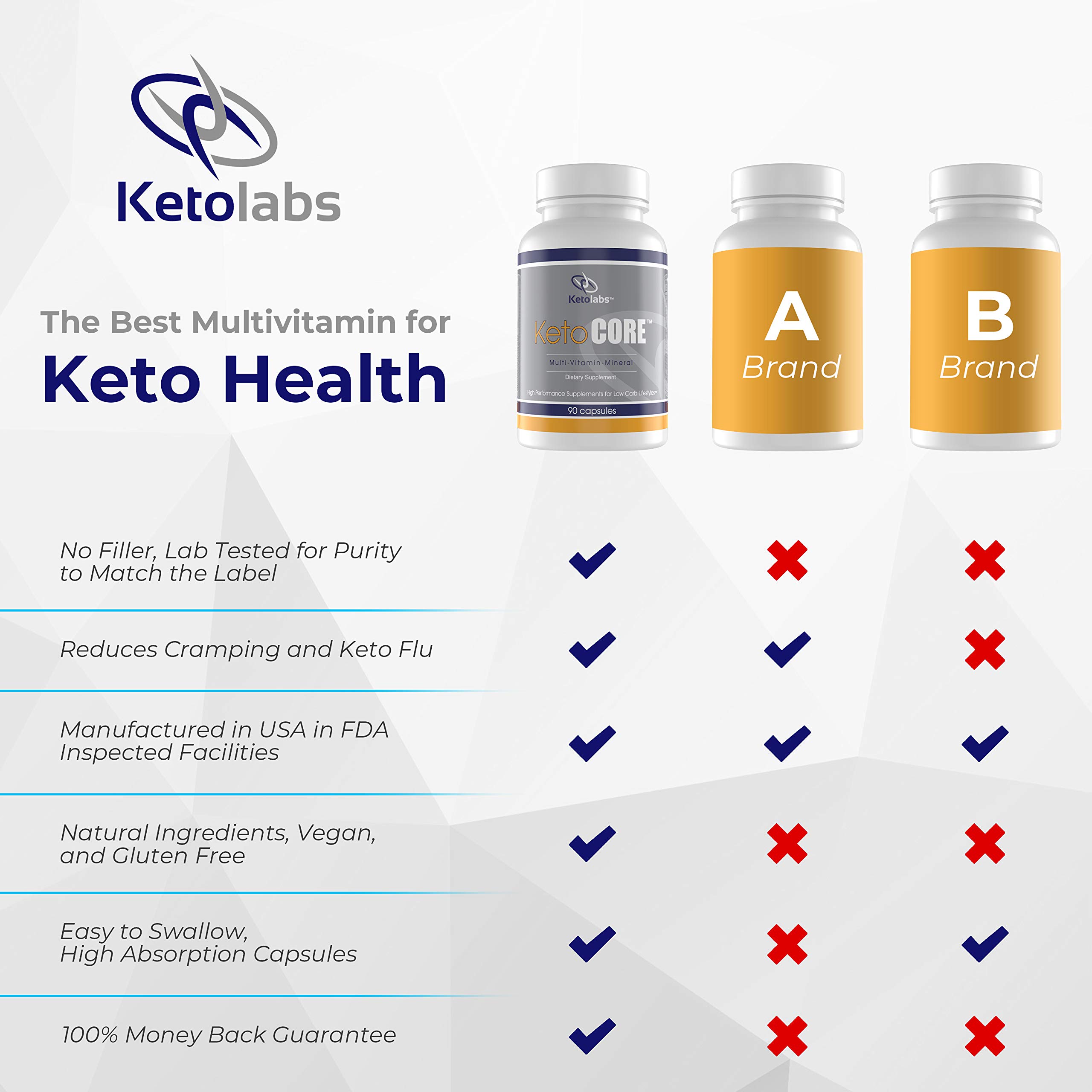 Ketolabs Keto Core Daily Multivitamin Pills for Men and Women. Contains