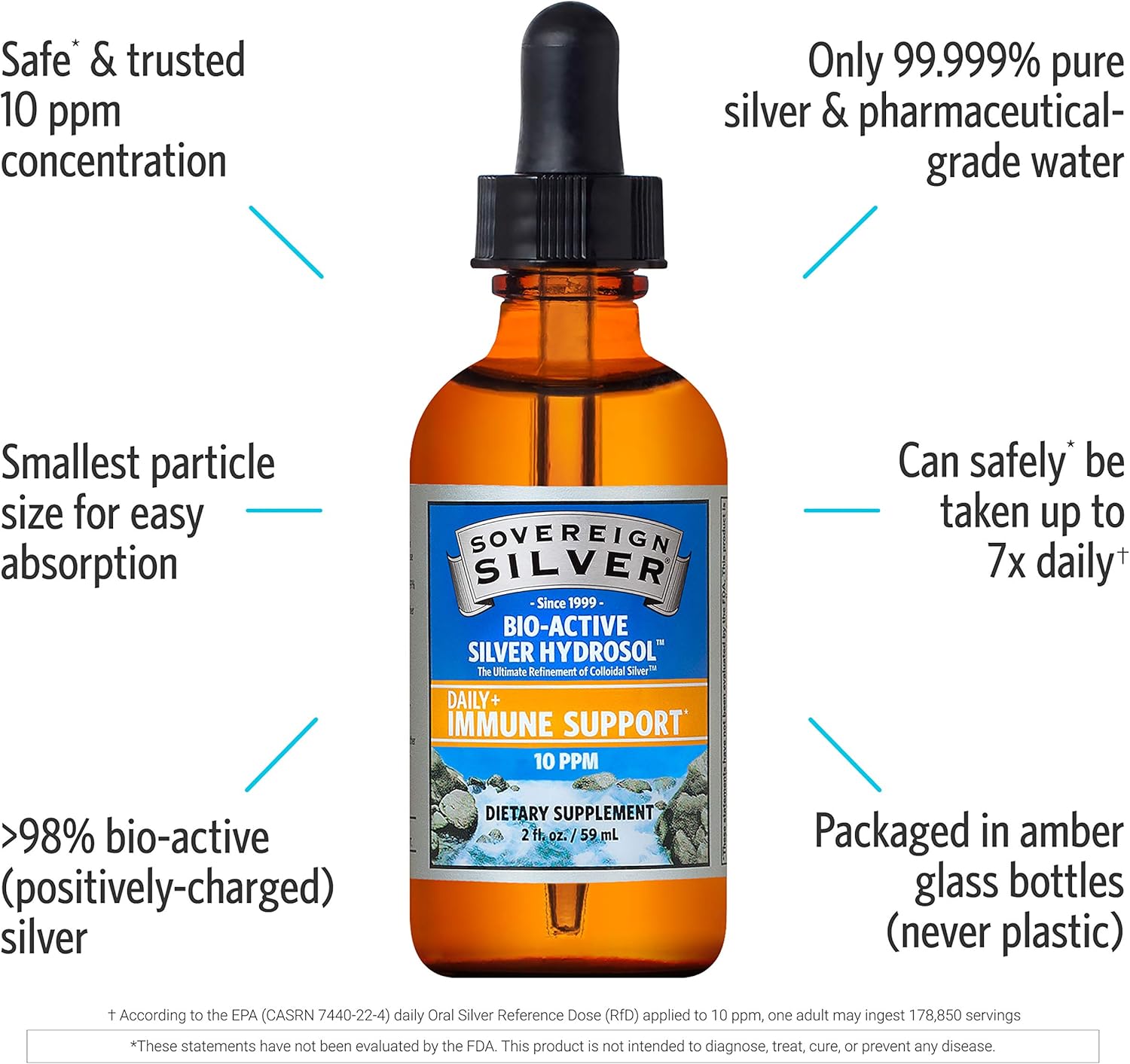Sovereign Silver Bio-Active Silver Hydrosol- Colloidal Silver - 2oz - Dropper: Health & Personal Care