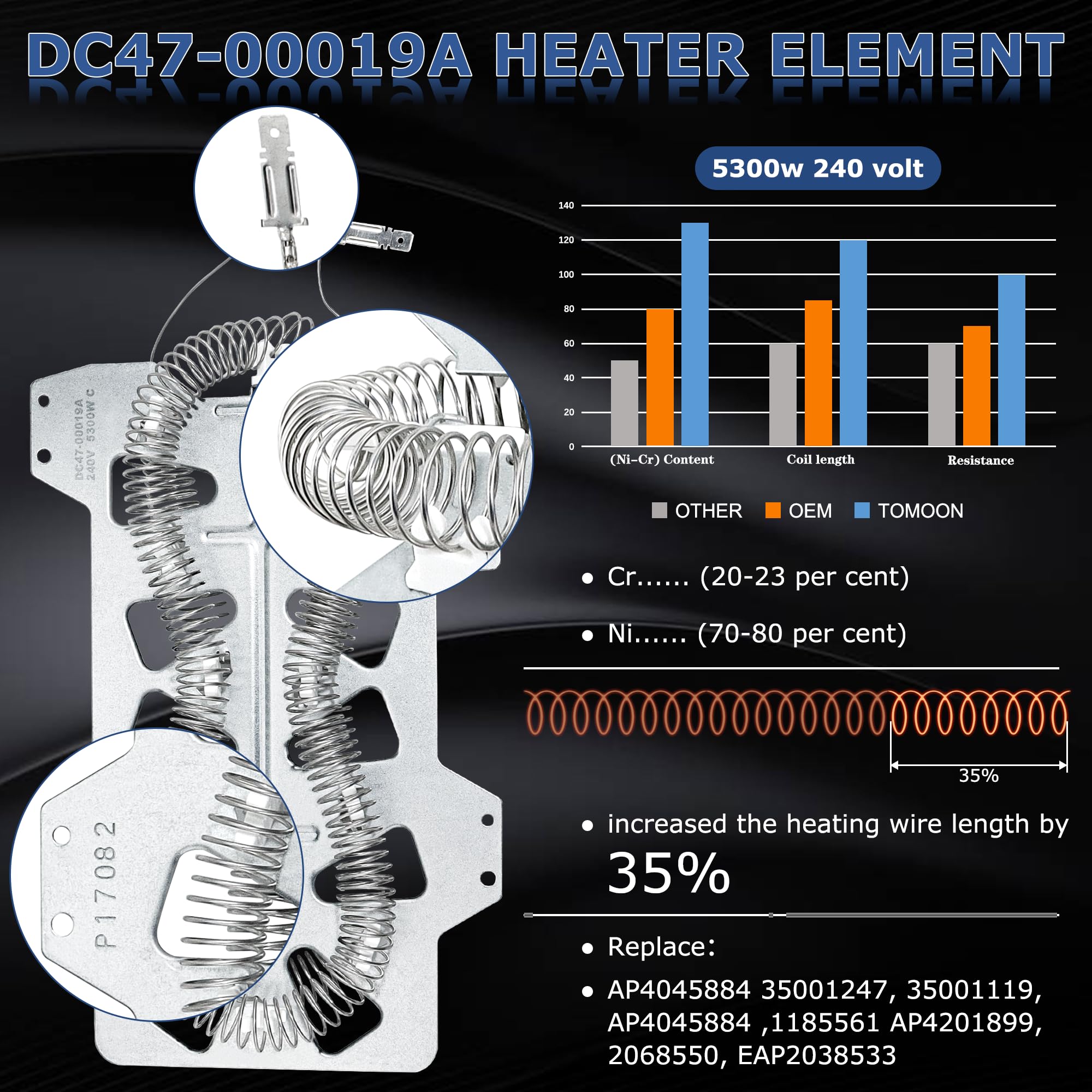 【5000+ Cycle Life】DC47-00019A Heating Element for SAMSUNG Dryer DV42H5000EW/A3 DV45H7000EW/A2 DV40J3000EW/A2 DVE50R5400V/A3 DV42H5200EP/A3 DVE50R5200W/A3 DVE50M7450W/A3 3 DV210AEW/XAA by TOMOON