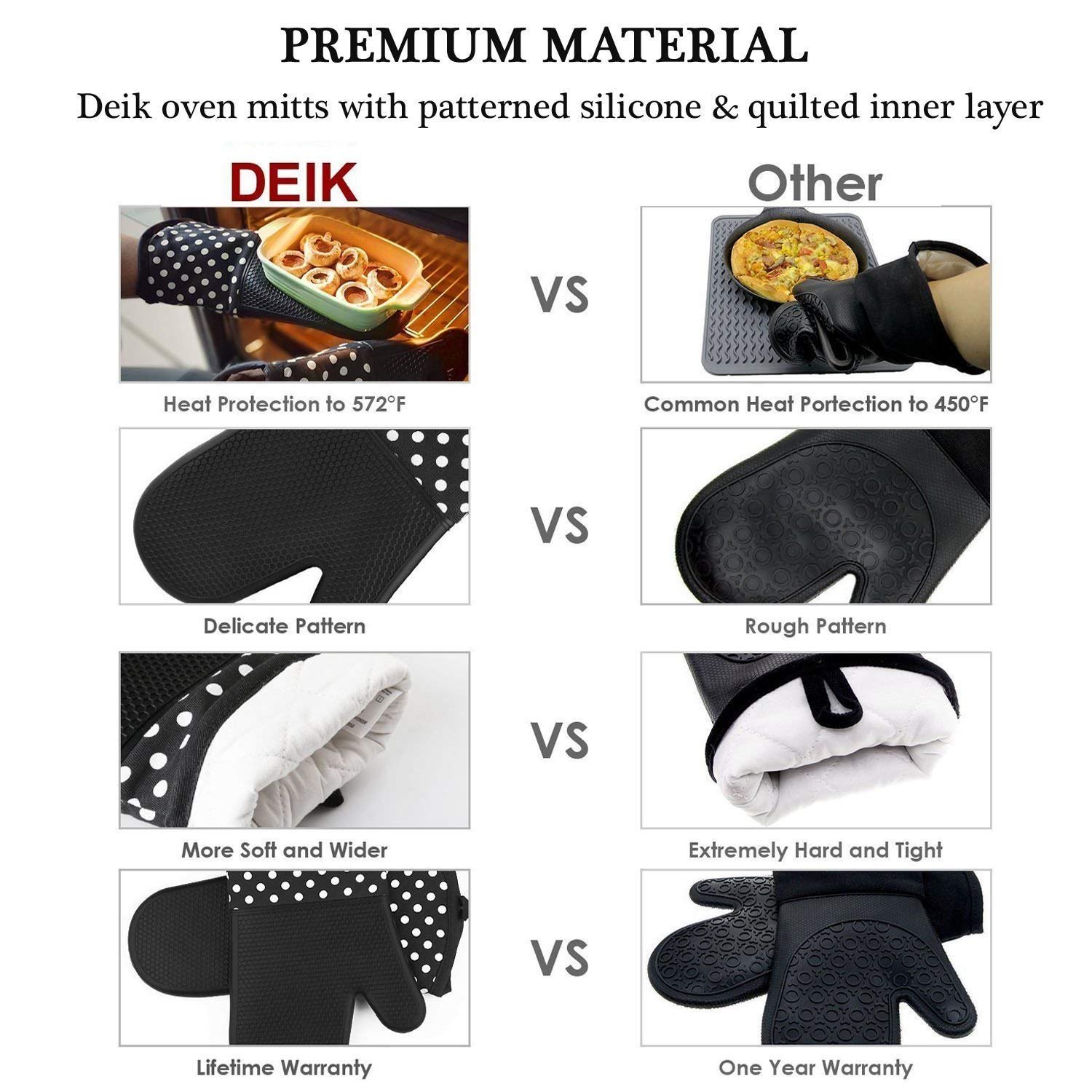 Deik Silicone Oven Mitts - Heat Resistant to 572 °F Kitchen Oven Gloves for Cooking, Baking, Barbebue Potholder, 1 Pair, Black