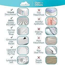 DREAMCARE Twin XL Fitted Sheet - Deep Pocket Fitted