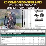 Rigged & Ready X5 Travel Fishing Combo - 2 Reels, 2 Rod Lengths view 9