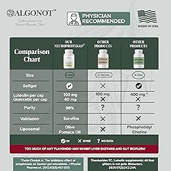 NeuroProtek Low Phenol - 60 Soft Gels Exclusive