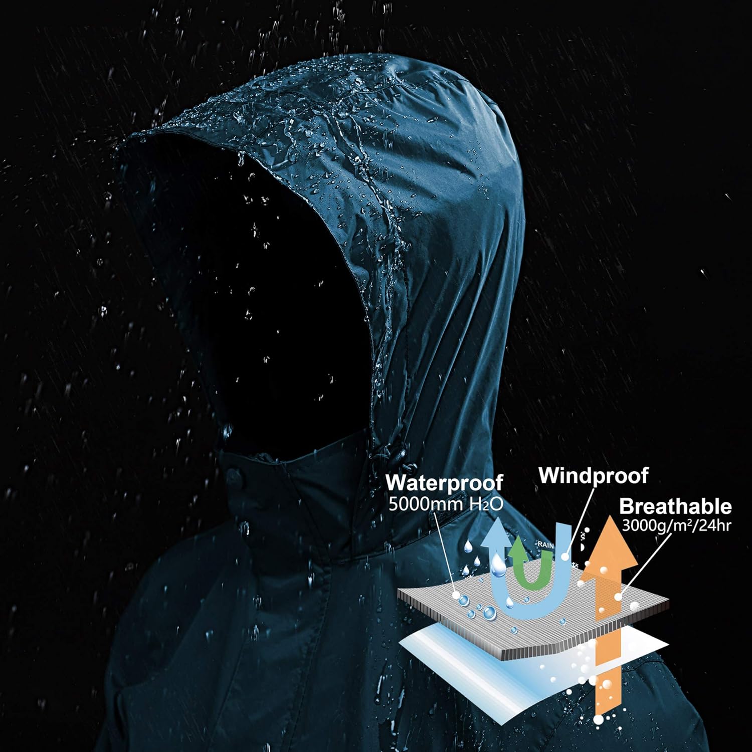 Outdoor Ventures Men's Lightweight Raincoat Packable Rain Jacket Waterproof Raincoat with Hood Active Outdoor Windbreaker: Clothing